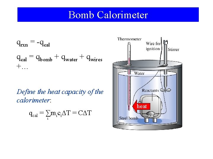 Bomb Calorimeter qrxn = -qcal = qbomb + qwater + qwires +… Define the