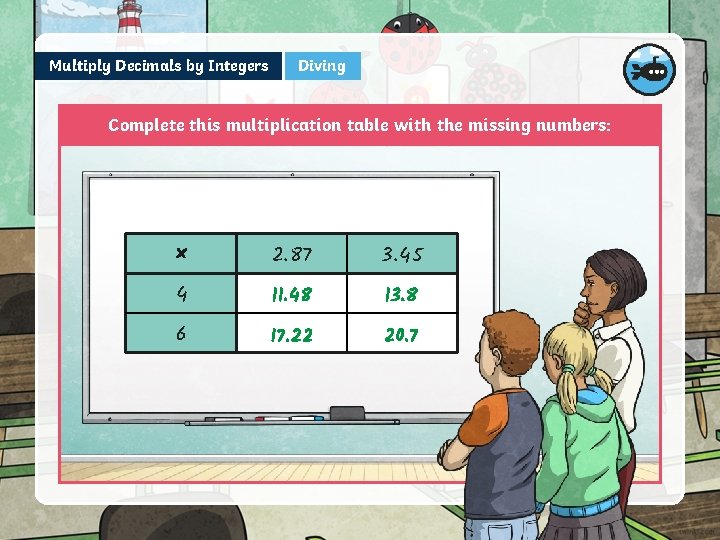 Multiply Decimals by Integers Diving Complete this multiplication table with the missing numbers: ×