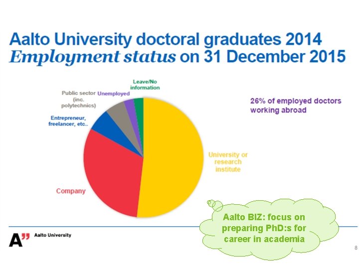 Aalto BIZ: focus on preparing Ph. D: s for nimi career in academia Laitoksen