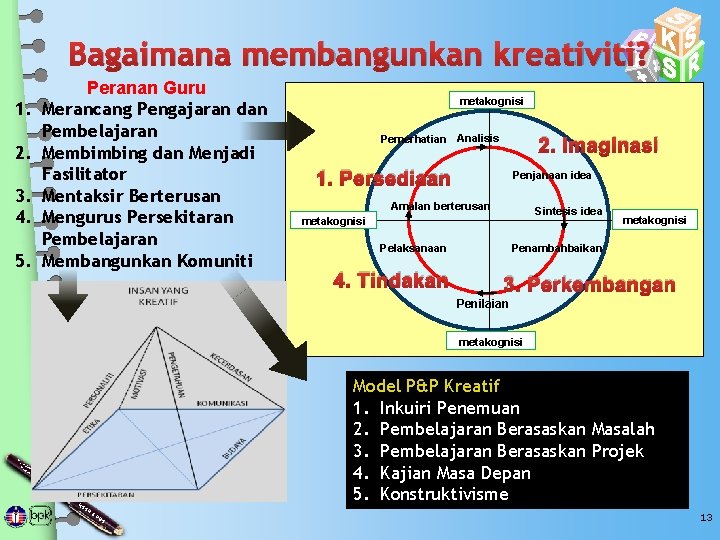 Bagaimana membangunkan kreativiti? 1. 2. 3. 4. 5. Peranan Guru Merancang Pengajaran dan Pembelajaran