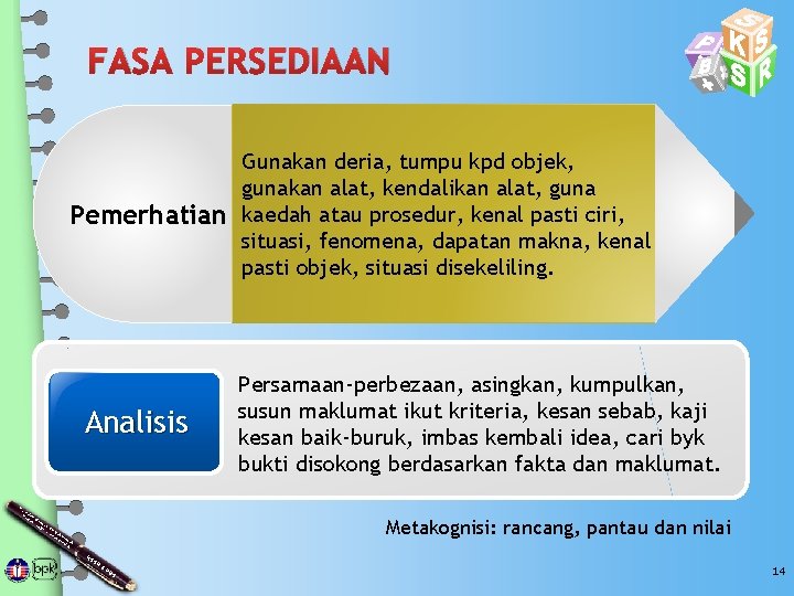 FASA PERSEDIAAN Pemerhatian Analisis Gunakan deria, tumpu kpd objek, gunakan alat, kendalikan alat, guna