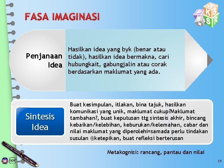 FASA IMAGINASI Penjanaan Idea Sintesis Idea Hasilkan idea yang byk (benar atau tidak), hasilkan