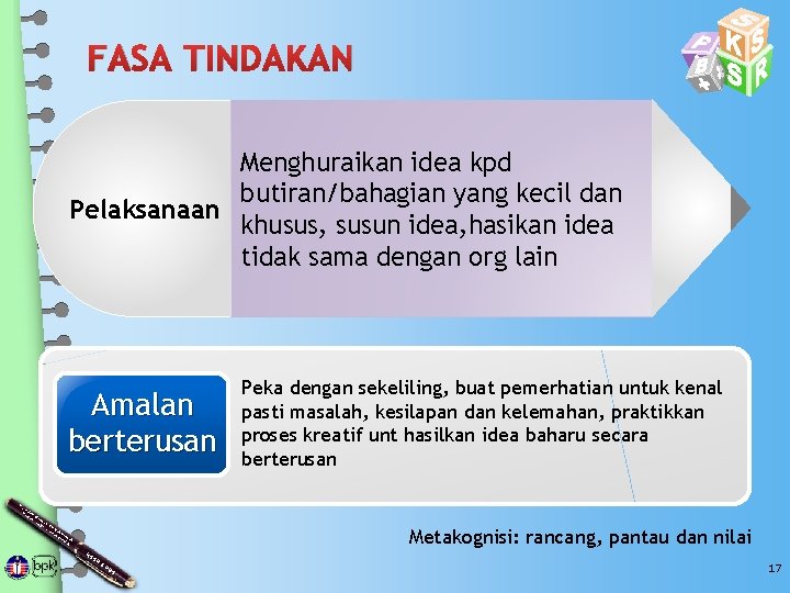 FASA TINDAKAN Menghuraikan idea kpd butiran/bahagian yang kecil dan Pelaksanaan khusus, susun idea, hasikan