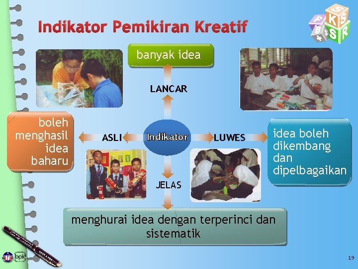 Indikator Pemikiran Kreatif banyak idea LANCAR boleh menghasil idea baharu ASLI Indikator LUWES idea