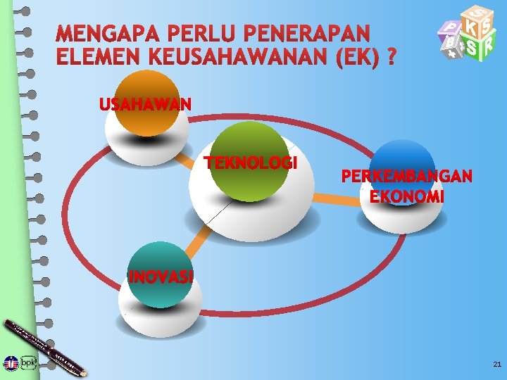 MENGAPA PERLU PENERAPAN ELEMEN KEUSAHAWANAN (EK) ? USAHAWAN TEKNOLOGI PERKEMBANGAN EKONOMI INOVASI Ku rik