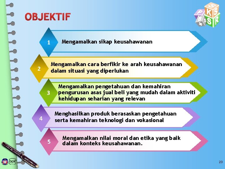 OBJEKTIF 1 Mengamalkan cara berfikir ke arah keusahawanan dalam situasi yang diperlukan 2 3