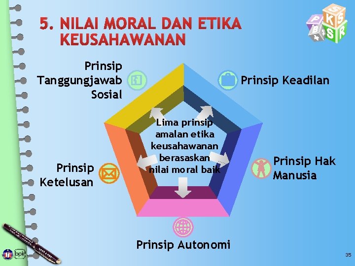 5. NILAI MORAL DAN ETIKA KEUSAHAWANAN Prinsip Tanggungjawab Sosial Prinsip Ketelusan Prinsip Keadilan Lima