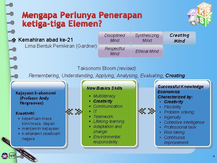 Mengapa Perlunya Penerapan ketiga-tiga Elemen? v Kemahiran abad ke-21 Lima Bentuk Pemikiran (Gardner) Disciplined