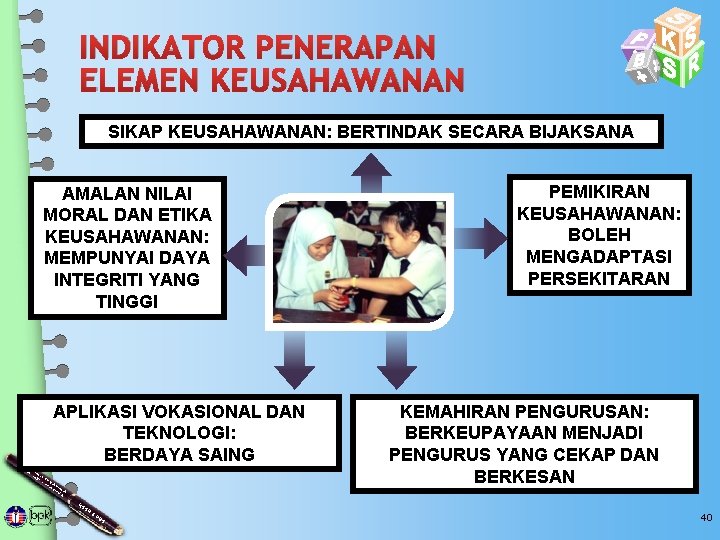 INDIKATOR PENERAPAN ELEMEN KEUSAHAWANAN SIKAP KEUSAHAWANAN: BERTINDAK SECARA BIJAKSANA AMALAN NILAI MORAL DAN ETIKA