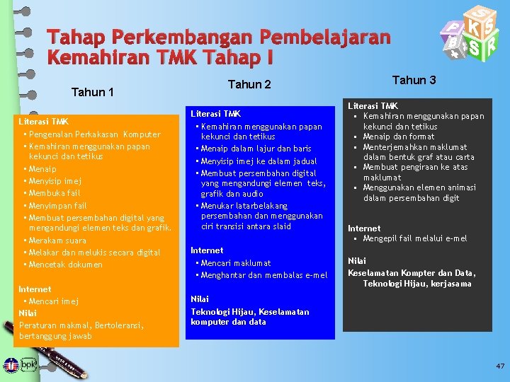 Tahap Perkembangan Pembelajaran Kemahiran TMK Tahap I Tahun 1 Literasi TMK • Pengenalan Perkakasan