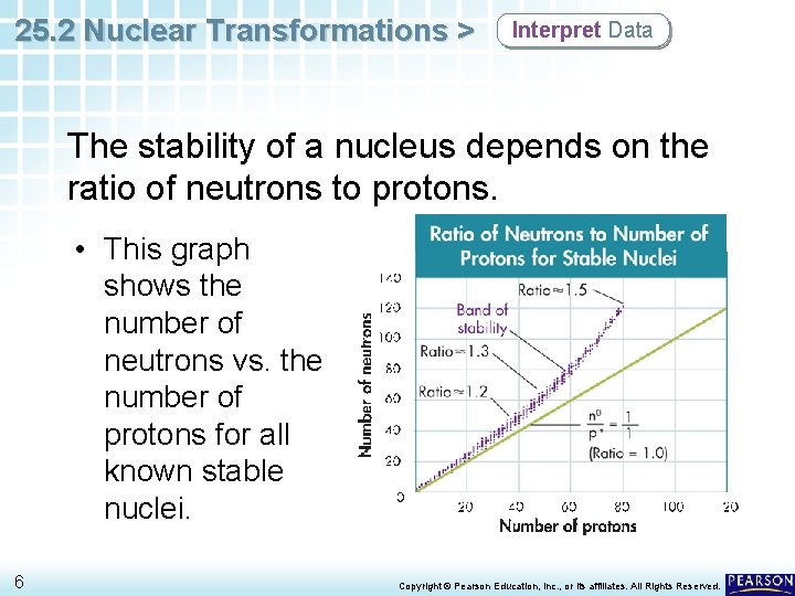 25. 2 Nuclear Transformations > Interpret Data The stability of a nucleus depends on