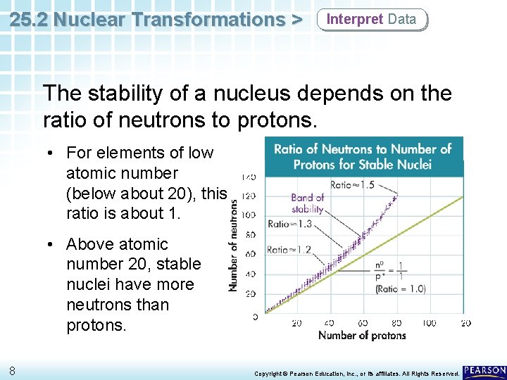 25. 2 Nuclear Transformations > Interpret Data The stability of a nucleus depends on