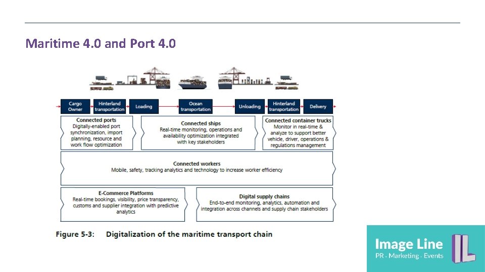 Maritime 4. 0 and Port 4. 0 Maritime 4. 0 and Port 4. 0