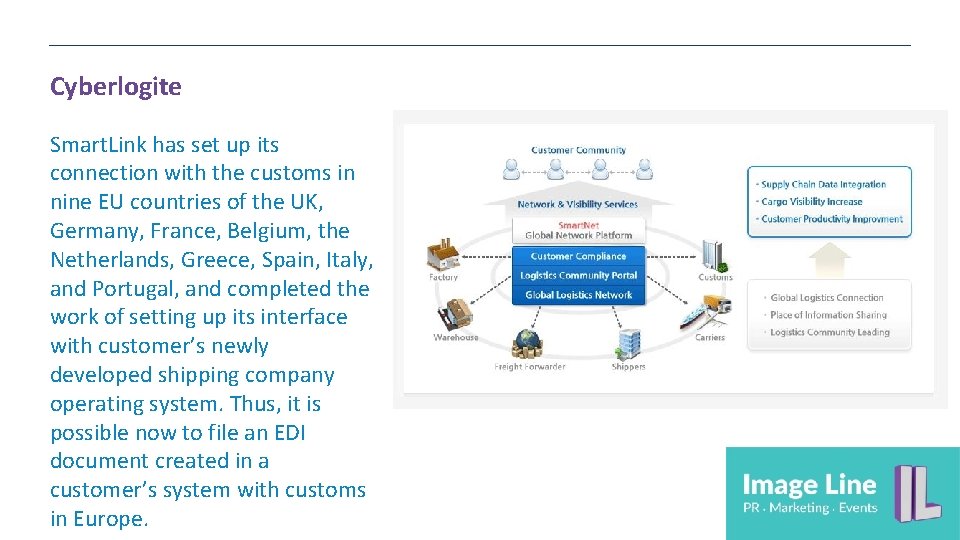 Cyberlogite Smart. Link has set up its connection with the customs in nine EU Cyberlogite Smart. Link has set up its connection with the customs in nine EU