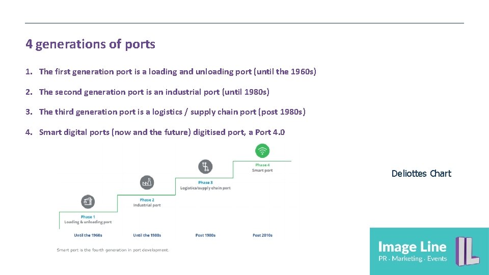 4 generations of ports 1. The first generation port is a loading and unloading 4 generations of ports 1. The first generation port is a loading and unloading