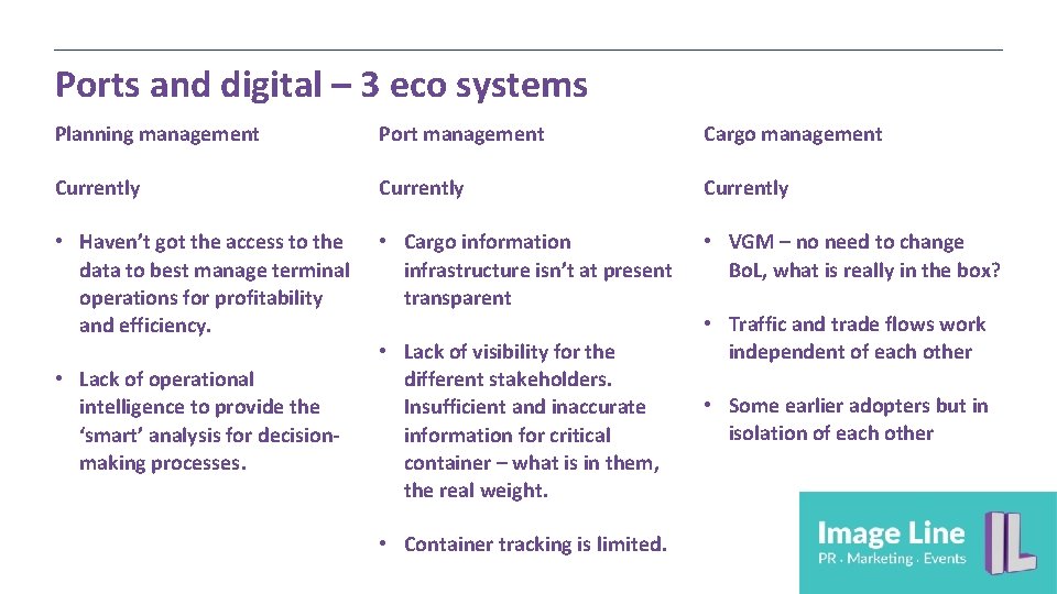 Ports and digital – 3 eco systems Planning management Port management Cargo management Currently Ports and digital – 3 eco systems Planning management Port management Cargo management Currently