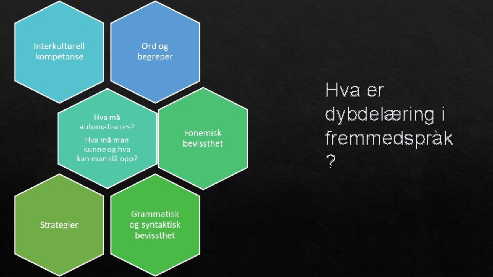 Hva er dybdelæring i fremmedspråk ? 