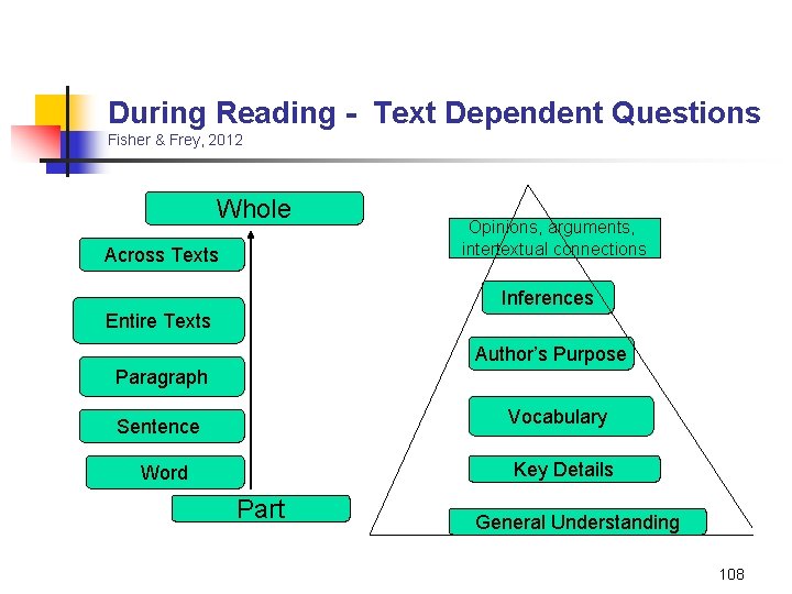 During Reading - Text Dependent Questions Fisher & Frey, 2012 Whole Across Texts Opinions,