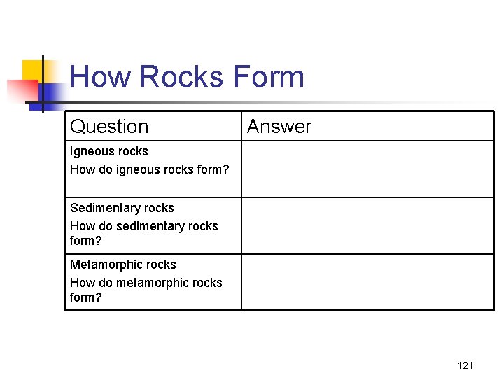 How Rocks Form Question Answer Igneous rocks How do igneous rocks form? Sedimentary rocks