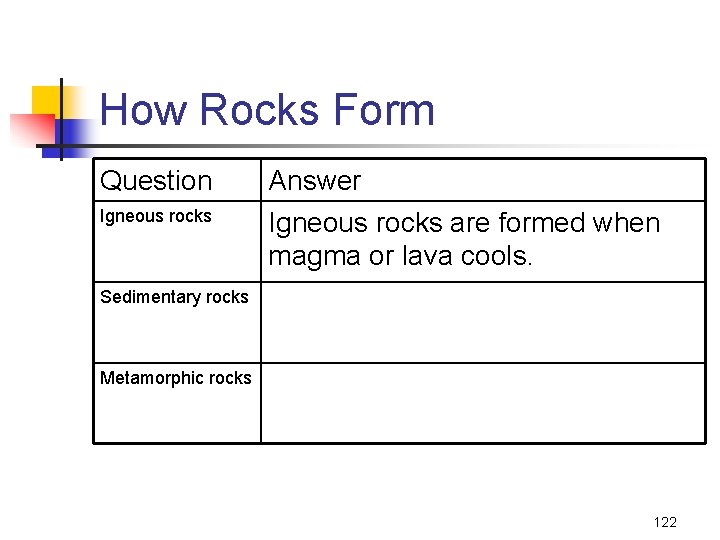 How Rocks Form Question Igneous rocks Answer Igneous rocks are formed when magma or