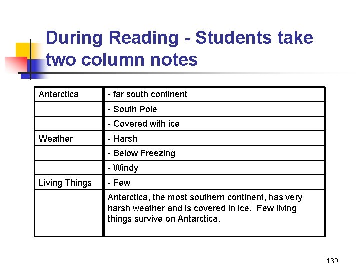 During Reading - Students take two column notes Antarctica - far south continent -