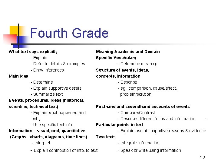 Fourth Grade What text says explicitly - Explain - Refer to details & examples