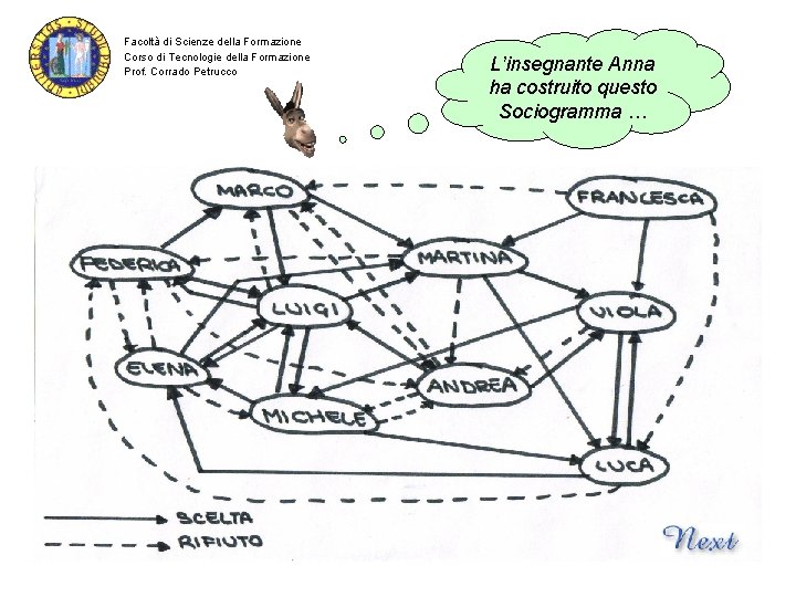 Facoltà di Scienze della Formazione Corso di Tecnologie della Formazione Prof. Corrado Petrucco L’insegnante