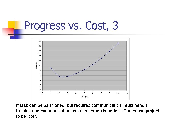 Progress vs. Cost, 3 If task can be partitioned, but requires communication, must handle