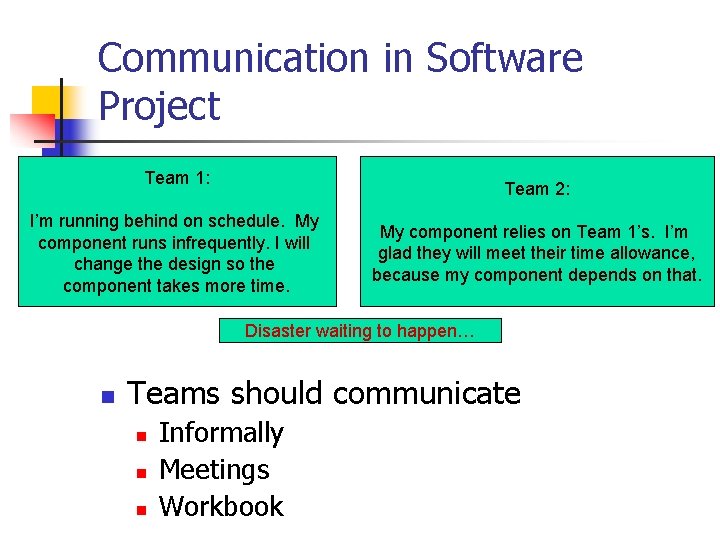 Communication in Software Project Team 1: Team 2: I’m running behind on schedule. My