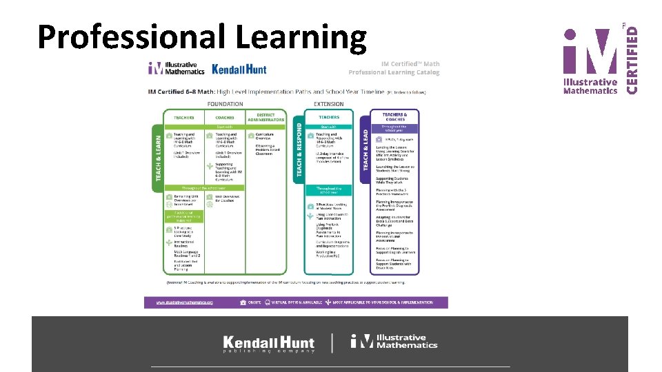 Professional Learning 