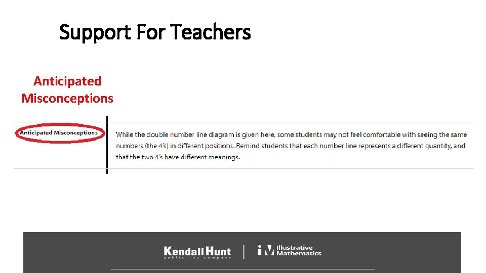 Support For Teachers Anticipated Misconceptions 