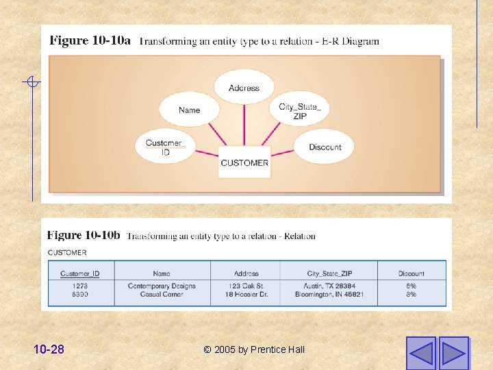 10 -28 © 2005 by Prentice Hall 