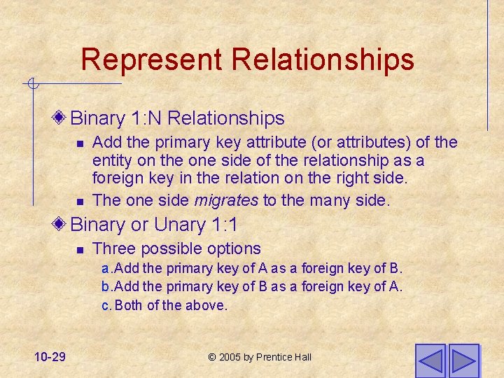 Represent Relationships Binary 1: N Relationships n n Add the primary key attribute (or