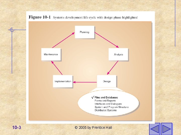 10 -3 © 2005 by Prentice Hall 