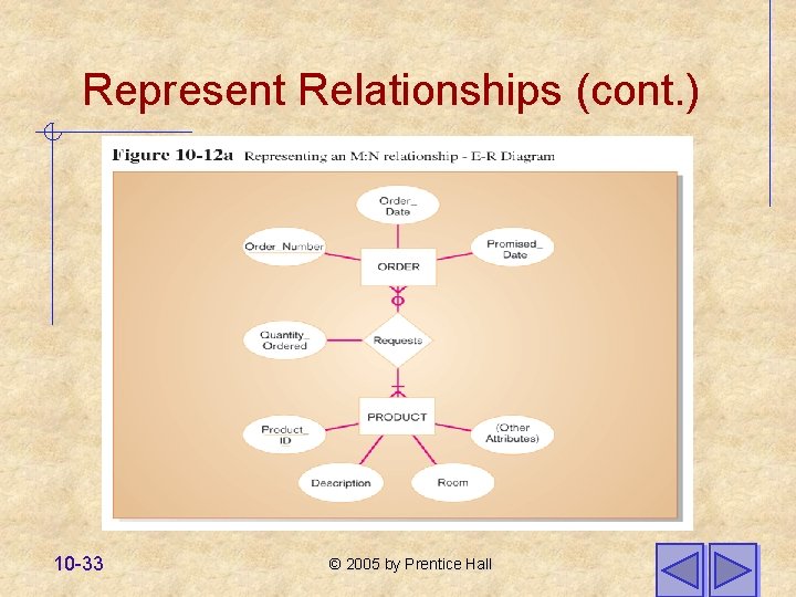 Represent Relationships (cont. ) 10 -33 © 2005 by Prentice Hall 