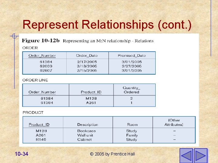 Represent Relationships (cont. ) 10 -34 © 2005 by Prentice Hall 