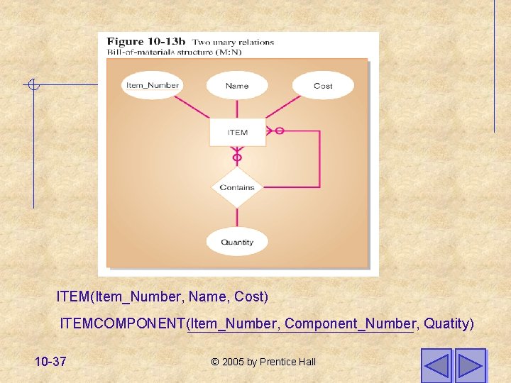 ITEM(Item_Number, Name, Cost) ITEMCOMPONENT(Item_Number, Component_Number, Quatity) 10 -37 © 2005 by Prentice Hall 