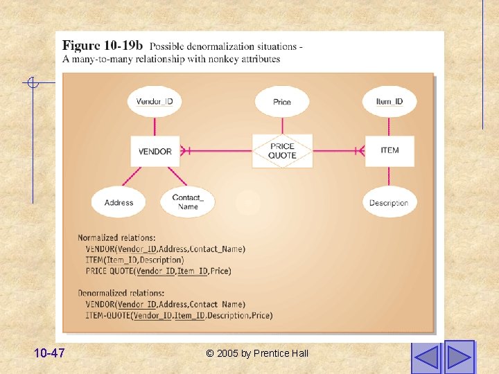 10 -47 © 2005 by Prentice Hall 