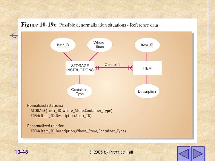 10 -48 © 2005 by Prentice Hall 