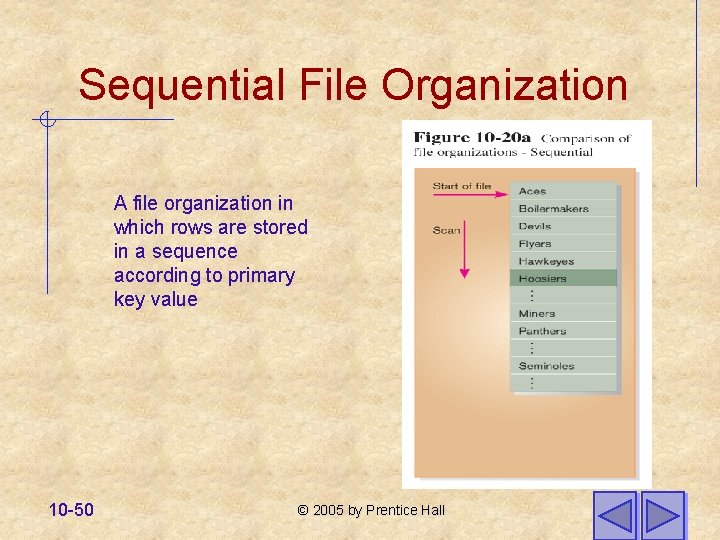 Sequential File Organization A file organization in which rows are stored in a sequence