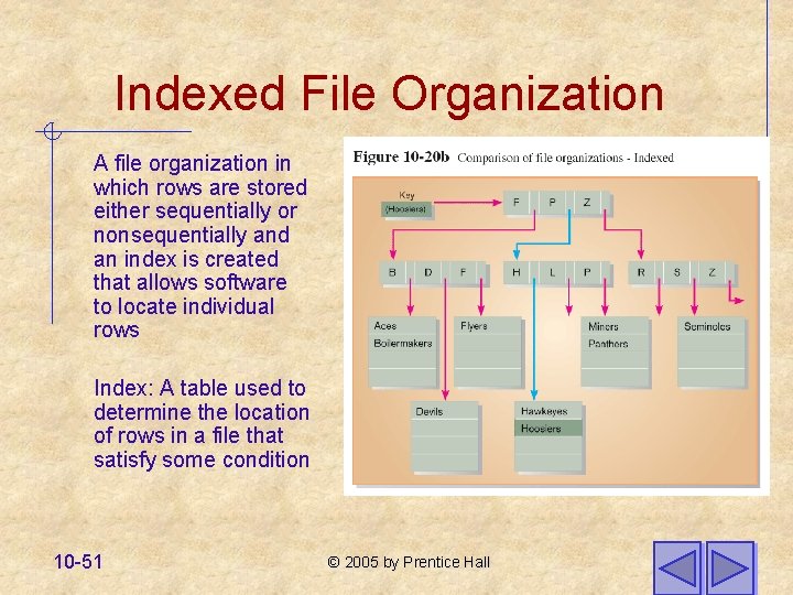 Indexed File Organization A file organization in which rows are stored either sequentially or