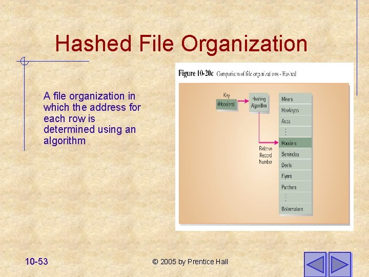 Hashed File Organization A file organization in which the address for each row is