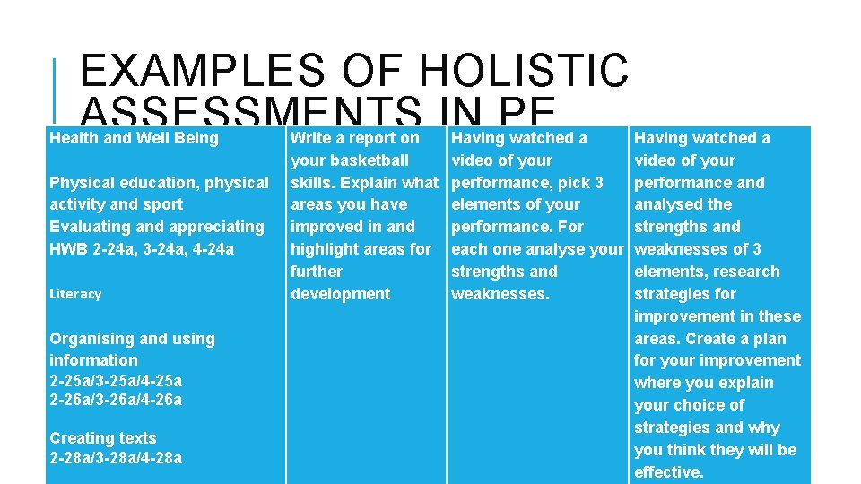 EXAMPLES OF HOLISTIC ASSESSMENTS IN PE Health and Well Being Physical education, physical activity