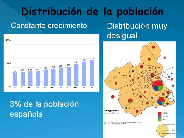 Distribución de la población � Constante crecimiento 3% de la población española Distribución muy Distribución de la población � Constante crecimiento 3% de la población española Distribución muy