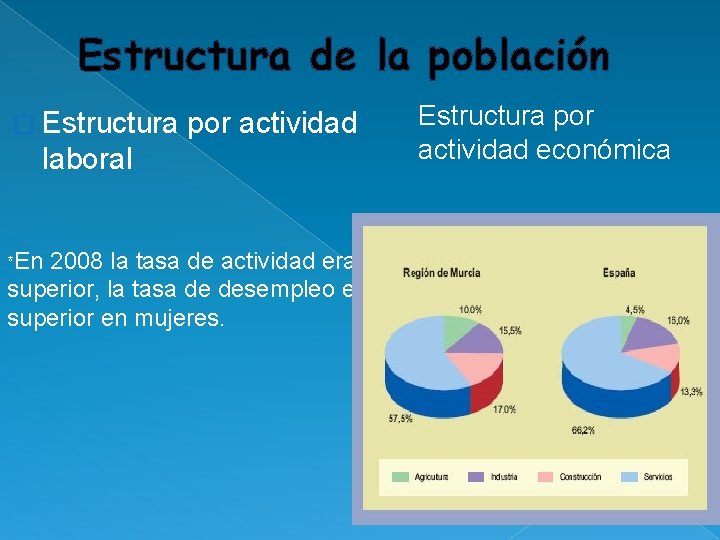 Estructura de la población � Estructura por actividad laboral *En 2008 la tasa de Estructura de la población � Estructura por actividad laboral *En 2008 la tasa de