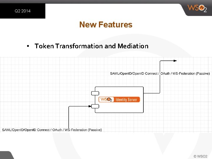 Q 2 2014 New Features • Token Transformation and Mediation 