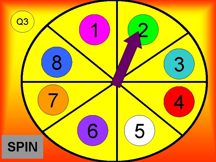 Q 3 SPIN 1 2 8 3 7 4 6 5 