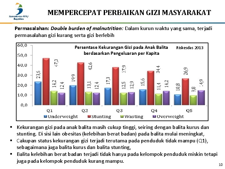 MEMPERCEPAT PERBAIKAN GIZI MASYARAKAT Permasalahan: Double burden of malnutrition: Dalam kurun waktu yang sama,