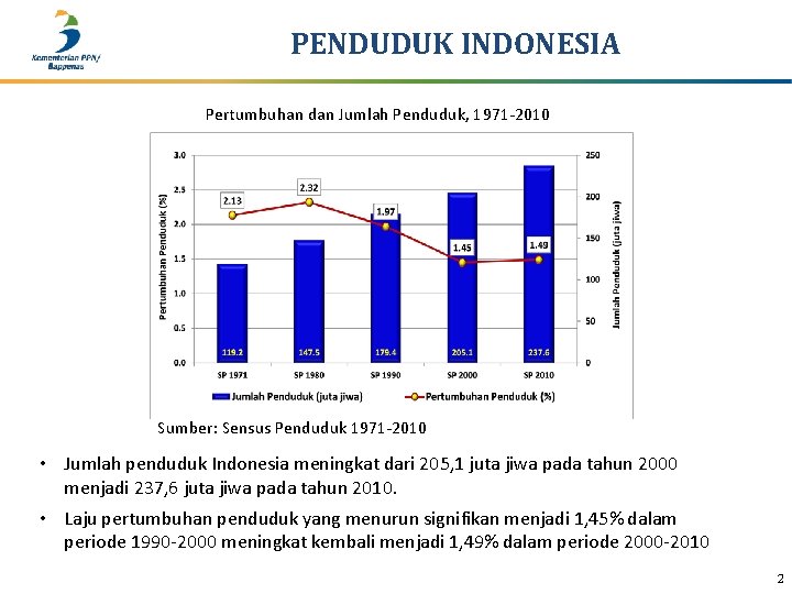 PENDUDUK INDONESIA Pertumbuhan dan Jumlah Penduduk, 1971 -2010 Sumber: Sensus Penduduk 1971 -2010 •