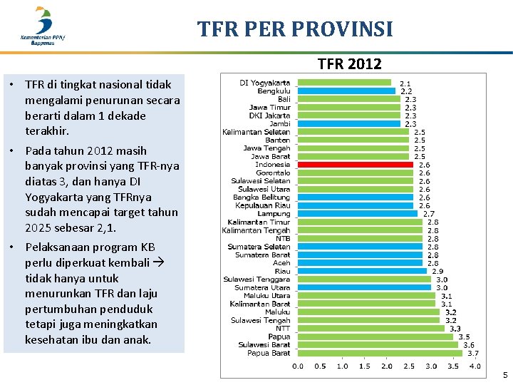 TFR PER PROVINSI TFR 2012 • TFR di tingkat nasional tidak mengalami penurunan secara